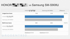 Honor Magic 4 еще не вышел, но уже побил Samsung Galaxy S22 Ultra в бенчмарке Geekbench