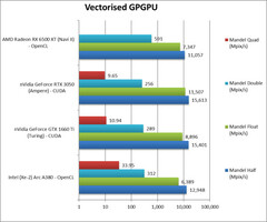 Опубликованы характеристики графических ускорителей Intel Arc