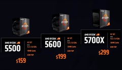 AMD представила новые бюджетные процессоры Ryzen4000/5000 и сделала их совместимыми со старыми чипсетами 300й серии