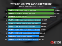 iPad Pro 5 – самое мощное устройство Apple под управлением iOS в мартовском рейтинге AnTuTu. iPhone 13 Pro Max – только на пятом месте