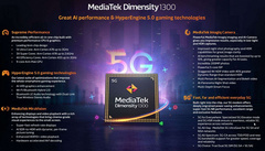 168 ГЦ, 4K HDR, 16 ГБ и 200 Мп. Представлена SoC MediaTek Dimensity 1300