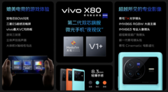 AMOLED, 120 Гц, Snapdragon 8 Gen 1 или Dimensity 9000, оптика Zeiss и 80 Вт. Стартовали продажи Vivo X80 и Vivo X80 Pro