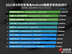 Единственный смартфон на Dimensity 9000 противостоит девяти смартфонам на Snapdragon 8 Gen 1 в апрельском рейтинге производительности AnTuTu. Что это за модель?