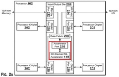 Будущие процессоры AMD EPYC могут получить ядра ускорителей вычислений от XILINX