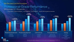 Intel представила линейку мощнейших мобильных процессоров Alder Lake-HX