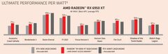 AMD представила видеокарты Radeon RX 6650 XT, RX 6750 XT и RX 6950 XT