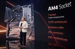  AMD отгрузила около 70 млн процессоров в исполнении Socket AM4 