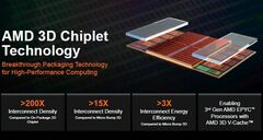  AMD продолжит использовать 3D V-Cache в будущих процессорах 