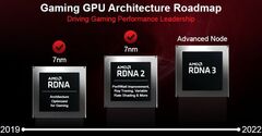  AMD всё ещё не готова раскрыть, по какому техпроцессу будет выпускать Radeon RX 7000 