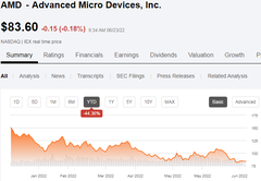  Morgan Stanley: в настольном сегменте AMD отступит под натиском Intel Alder Lake 
