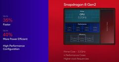 Мобильный процессор Snapdragon 8 Gen 2 оказался быстрее Dimensity 9200, но до чипов Apple ещё далеко