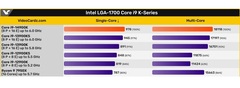 Процессоры Intel Core14 могут оказаться несколько быстрее чем ожидалось