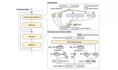 У всемирно известного ИИ ChatGPT появился реальный конкурент — китайский DeepSeek, ставший уже самым популярным в Китае и США