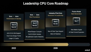 AMD впервые упомянула процессорную архитектуру Zen7 и её особенности
