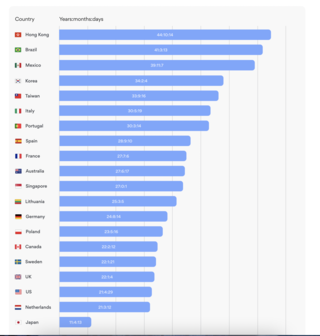 Жители какой страны больше всего сидят в интернете