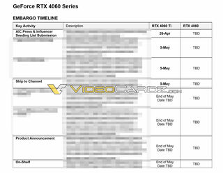 Раскрыты сроки анонса доступной видеокарты NViDIA RTX 4060 Ti