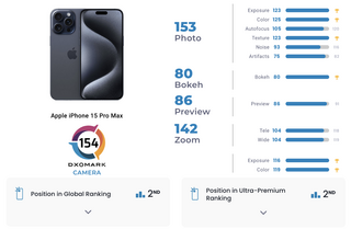 Камера iPhone 15 Pro Max оказалась хуже, чем у Huawei P60 Pro начала 2023 года