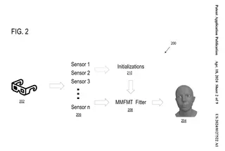 Microsoft получила патент на технологию создания реалистичных виртуальных портретов на основе лиц пользователей
