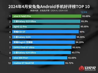AnTuTu опубликовал пользовательский рейтинг лучших смартфонов на апрель 2024 г