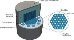 Университет Мичигана разработал 3D-карту температур ядерного микрореактора