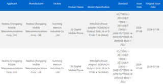 Realme 13 Pro+ с 80-ваттной зарядкой прошел сертификацию