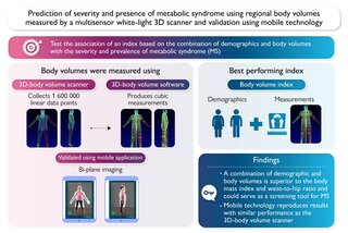 ИИ и 3D-сканеры помогут точнее диагностировать метаболический синдром