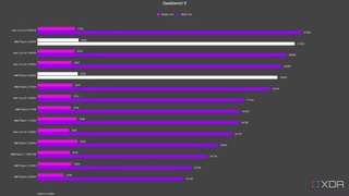 Новенькие процессоры AMD Ryzen 9 9900X и Ryzen 9 9950X сравнили