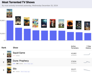 TelevisionStats выяснили, какие сериалы пиратят чаще всего