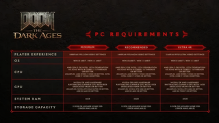 Новая DOOM не запустится на видеокартах без поддержки рейтрейсинга