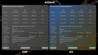 Перечислены лучшие комплектующие для ПК-сборки с RTX 5080 без переплаты