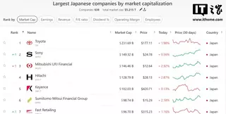 Sony обогнала Nintendo по рыночной капитализации