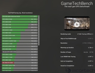 Первые тесты показали, что видеокарта RTX PRO 6000 Blackwell до 5% быстрее RTX 5090