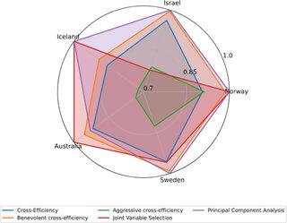 Доказано: самые здоровые страны мира — не самые богатые