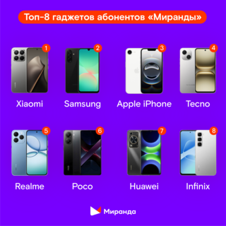 Сотовый оператор из Крыма, ЛНР и ДНР перечислил, какими смартфонами пользуются абоненты
