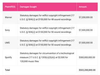 Spotify потребовал от пиратской библиотеки $300 млн