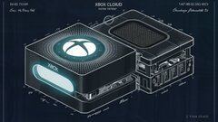Похоже, следующий Xbox станет заметно дороже из-за ИИ