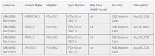 Твердотельный накопитель Samsung 990 PRO PCIe 5.0 M.2 сертифицирован PCI-SIG