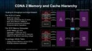 AMD представила блок-схему графического процессора для высокопроизводительных вычислений CDNA2 MI250X «Aldebaran»