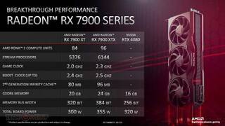 AMD подтверждает тактовые частоты серии Radeon RX 7900 и прямую конкуренцию с RTX 4080