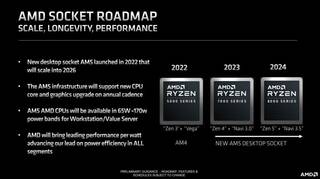 AMD подтверждает, что Zen 5 получит брендинг серии Ryzen 8000 и графику «Navi 3.5» в 2024 году