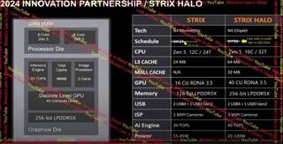 Новый мобильный SoC Strix Halo от AMD с 16 ядрами и улучшенной матрицей ввода-вывода и GPU