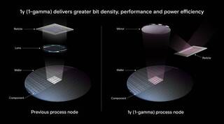 Micron начала производство DRAM по новому техпроцессу 1γ с использованием EUV-литографии 