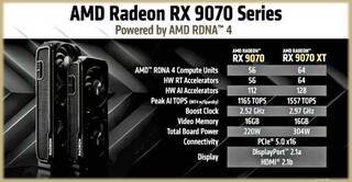 Видеокарты AMD Radeon RX 9070 (XT) представлены миру 