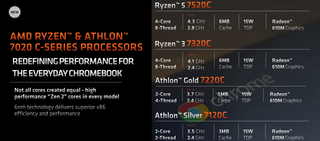 AMD представила четыре процессора для Chromebook
