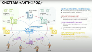 Роскомнадзор предупредил операторов связи об ответственности за неподключение к системе «Антифрод» до февраля 2024 года