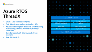 Microsoft объявила об открытии исходного кода Azure RTOS