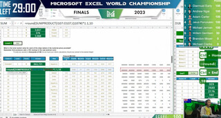 Состоялся финал чемпионата мира 2023 по Excel