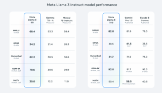 Llama 3 — новое поколение AI моделей. Open-source конкурент GPT от Meta и интервью Марка Цукерберга