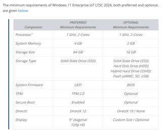 Microsoft опубликовала минимальные системные требования и список поддерживаемых процессоров для Windows 11 LTSC 2024