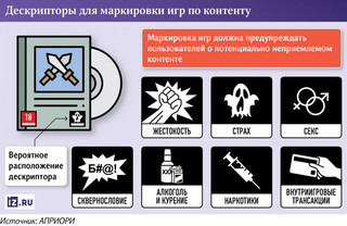 В сентябре начнётся добровольный эксперимент по маркировке видеоигр в РФ